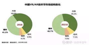 虚拟现实与区块链协同共振 华为引领新赛道，潜力个股全解析