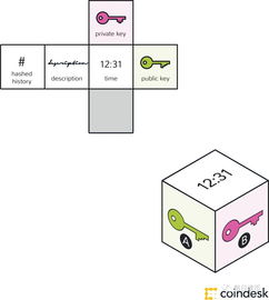 区块链技术 运作原理、核心知识与相关软件服务