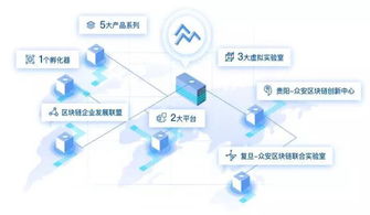 四股力量逐鹿供应链金融 纯技术公司凭何突围？