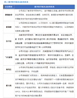 细探数字货币概念股 聚焦区块链技术服务实体经济的潜流