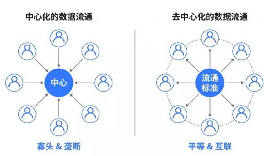 区块链技术 构建安全可信的分布式应用